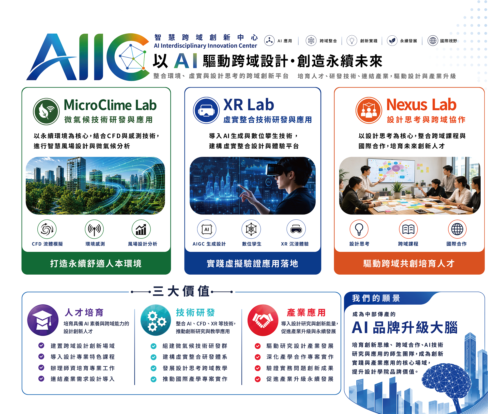 AIIC-v2